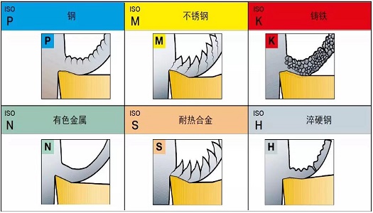 【巨高機床】不同的金屬材料，切削起來有什么不同？