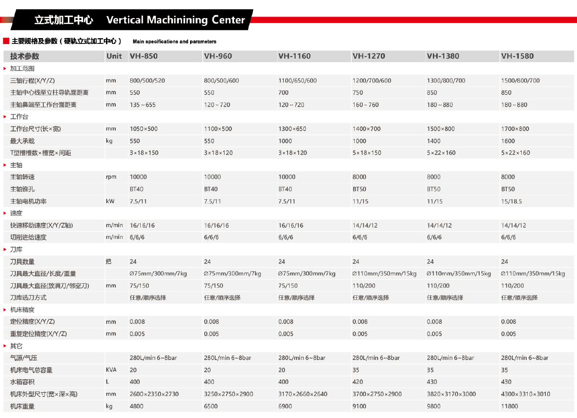 硬軌立式加工中心VH-960 VH-1160 VH-1270 VH-1380 VH-1580(圖1) 硬軌立式加工中心VH-960 VH-1160 VH-1270 VH-1380 VH-1580(圖1)