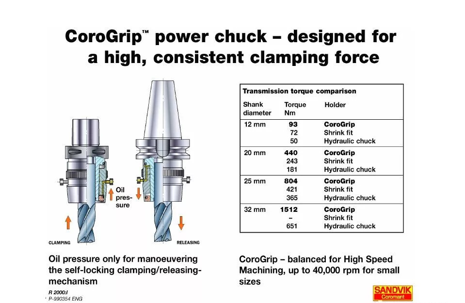 40張圖解加工中心的刀柄系統(tǒng),聰明人都收藏了(圖26) 40張圖解加工中心的刀柄系統(tǒng),聰明人都收藏了(圖26)