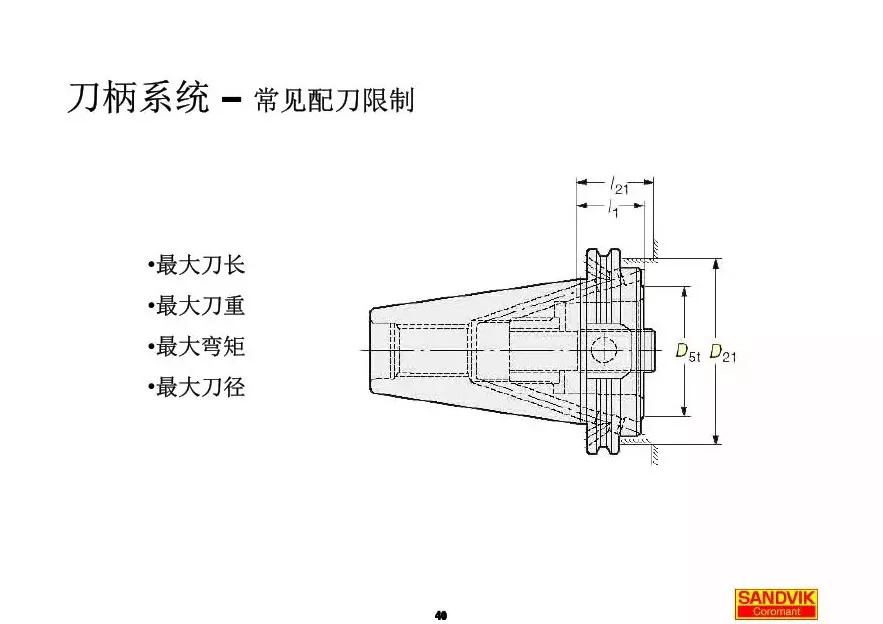 40張圖解加工中心的刀柄系統(tǒng),聰明人都收藏了(圖40) 40張圖解加工中心的刀柄系統(tǒng),聰明人都收藏了(圖40)