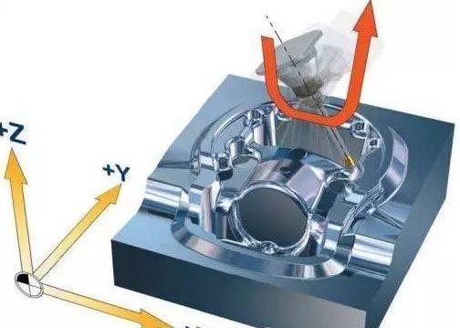 【新手必看】3軸、3+2軸、5軸加工的區別是什么?(圖6) 【新手必看】3軸、3+2軸、5軸加工的區別是什么?(圖6)